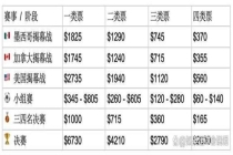 2026年世界杯票价为何这么贵 动态定价惹争议