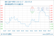 5月28日生意社线材基准价为3352.50元/吨
