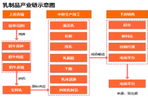行业追踪|乳制品市场（5月4日-5月10日）：黄油奶粉价格环比大幅上涨