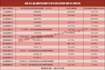 “万亿”突破频现！国有大行、股份行，鏖战科技金融
