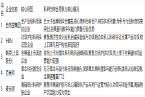 产学研协同项目密度：美妆企业与科研机构合作紧密度
