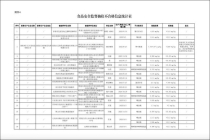 超标抗生素长期摄入可致心血管损伤 双汇产品检出林可霉素严重超标