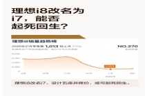 理想i8卖不动改名就能救吗 降价才是出路