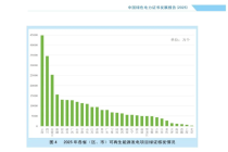 去年全国绿证交易规模创新高，广东、浙江等5省区成“购买大省”