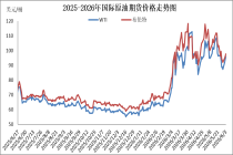 今晚12点油价下调！92号汽油每升降0.4元