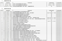 今天正式实施！涉及视频图像、重点场景安防等多项新规标准