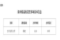 我国第一所以“空天信息”命名的高等院校拟在山东设立