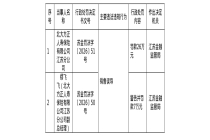 北大方正人寿江苏分公司因销售误导被罚26万元，责任人一并受罚