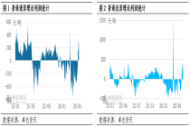 PS：供应结构性偏紧 行业阶段性扭亏为盈