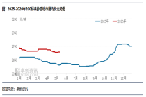 “纸”南针：纱管纸：成本与需求博弈 市场或大面维稳