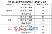 济南重磅补贴！这类车报废更新，车主最高领12.6万元