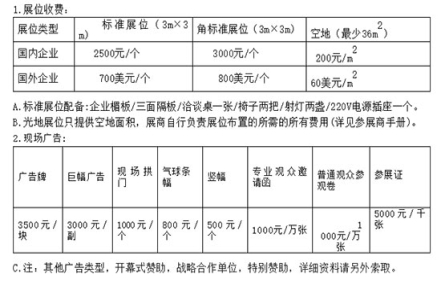 2023年山东潍坊糖酒会展位多少钱一个