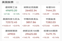 美股科技股上涨，中国资产走强，美联储新消息 市场分化加剧