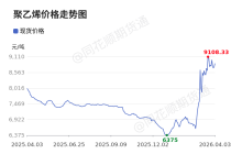 价格前线|4月3日聚乙烯(99.8%)现货异动提示