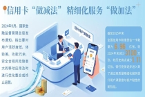 多家银行关停信用卡App 从“发卡竞赛”转向“体验竞争”