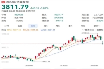 日韩股市突然暴跌 AI泡沫要破了吗 全球科技股重挫引发担忧