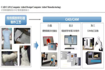 中康助残实践：数字技术赋能让226万截肢者“触手可及”，3D打印破解假肢行业困局