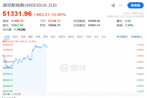 今夜！存储芯片，集体暴涨