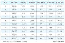 小微金融监管政策优化 中小银行聚焦主业提质