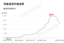 价格前线|5月18日1#钨条(≥99.95%)现货异动提示