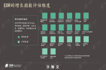 沙利文联合头豹发布《2026年中国端点检测与响应EDR市场研究》 追踪中国端点检测与响应EDR市场的实质性产品特征和下游选型焦点