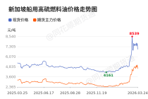 价格前线|3月24日高硫燃料油现货异动提示
