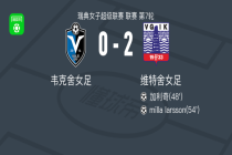 维特舍女足2-0韦克舍女足，加利奇建功，milla larsson锦上添花