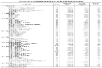 5月下旬13种产品价格上涨 市场监测结果揭晓
