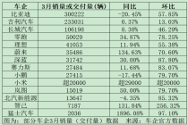 “大家又开始买车了！”寒冬已过？