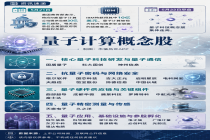 量子计算概念股
