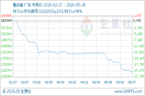 5月28日生意社氧化镝基准价为1285000.00元/吨