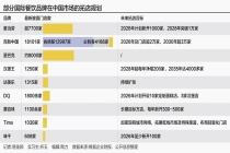国际餐饮持续加码中国市场