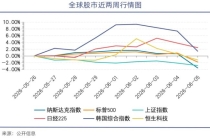 超级IPO，超级财富转移 资本盛宴背后的隐忧