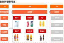 行业追踪|软饮料市场（5月17日-5月23日）：PET现货价格环比略有下跌