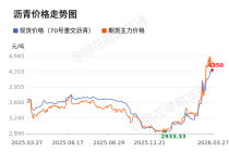 价格前线|3月27日沥青（70#重交沥青）现货异动提示