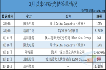 爆单！隆基、晶科、通威、爱旭、阳光电源…10家光储企业狂签单