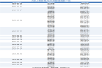 年报密集披露期！业绩高增叠加回购护盘，券商股将迎修复行情？