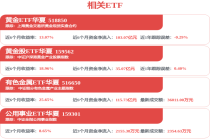 A股收评：沪指涨超1%站上4200点 三大指数齐涨