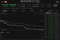 腾讯大手笔回购注销！