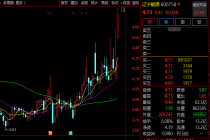 300345，直线20%涨停！新能源板块，超50亿主力资金净流入！