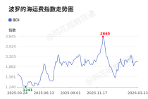 价格前线|3月23日BDI异动提示