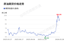 价格前线|3月26日WTI原油—ICE期货收盘价(连续)异动提示