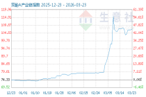 3月31日双酚A产业链情报