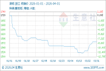4月1日生意社废纸基准价为1580.00元/吨