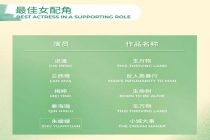 白玉兰名单朱媛媛名字被方框标注 遗作入围最佳女配角