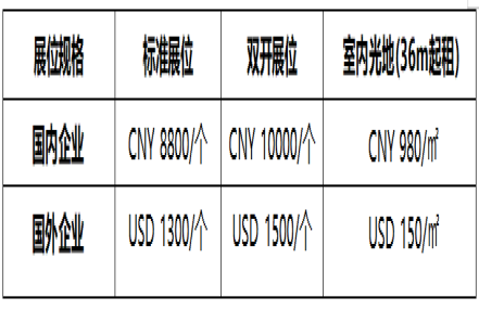 2023第12届西安糖酒会展位多少钱