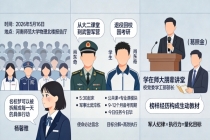男生大二参军入伍回来后考研到北大