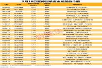 2股涨停封单资金均超7亿元 市场分化明显