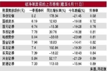 券商四成个股“破净” 业绩股价冰火两重天