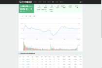 2026.05.28 上海国企改革概念行情数据：板块收跌0.10% 华虹公司涨15.79%